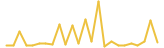 NinjaFloki last month USD price graph