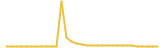 MOTHEREARTH last month USD price graph
