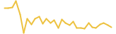 SkinCoin last month USD price graph