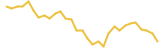 BNB last month USD price graph