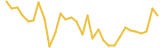 The ChampCoin last month USD price graph