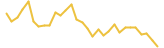 Tezos last month USD price graph