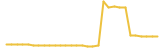 JavaScript Token last month USD price graph