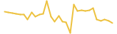 YENTEN last month USD price graph