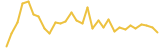 EchoLink last month USD price graph