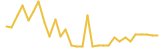 POA Network last month USD price graph