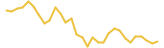 HashCoin last month USD price graph