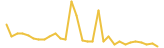 Bitcoin Incognito last month USD price graph