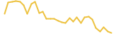 CyberMusic last month USD price graph