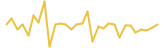 Pax Dollar last month USD price graph