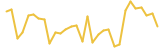 PLATINCOIN last month USD price graph