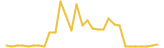 Ethereum Meta last month USD price graph