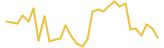 Herbalist Token last month USD price graph