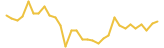 uPlexa last month USD price graph