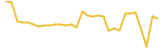 Moneynet last month USD price graph