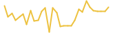 Veil last month USD price graph