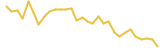 Lition last month USD price graph