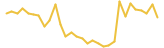 Asian Fintech last month USD price graph