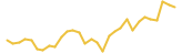 Terracoin last month USD price graph