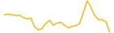 En-Tan-Mo last month USD price graph