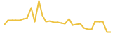 Cipher last month USD price graph