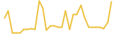 Color Platform last month USD price graph