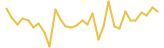 Azbit last month USD price graph