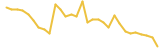 MimbleWimbleCoin last month USD price graph