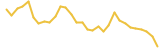 Stellar last month USD price graph