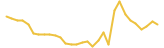 CONTRACOIN last month USD price graph