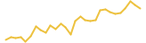 Metaprediction last month USD price graph