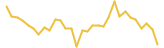 VeraOne last month USD price graph