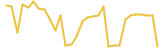 CashBackPro last month USD price graph