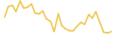 QANplatform last month USD price graph