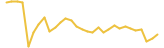 Novacoin last month USD price graph