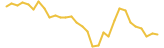 Seigniorage Shares last month USD price graph