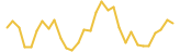 DOTDOWN last month USD price graph