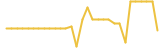 Kush Finance last month USD price graph