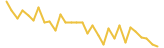 Trade.win last month USD price graph