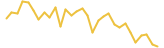 Feathercoin last month USD price graph