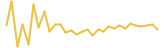 Tether USDt last month USD price graph