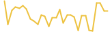 Lotto last month USD price graph