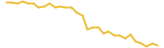 Uberstate RIT 2.0 last month USD price graph