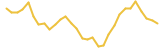 FedoraCoin last month USD price graph