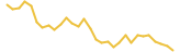 NEM last month USD price graph