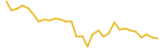 Bitcoin Standard Hashrate Token last month USD price graph