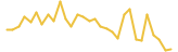 WenMoon last month USD price graph