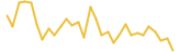 APENFT last month USD price graph