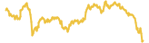 Bonus Cake 7 day USD price graph