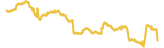 Webfour 7 day USD price graph